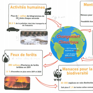 Climat1