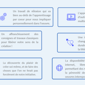 info document