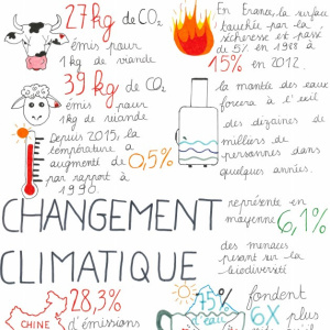 Climat10